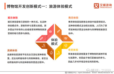 2020年5.4億人次'打卡'博物館 中國博物館旅游行業現狀、挑戰與趨勢洞察