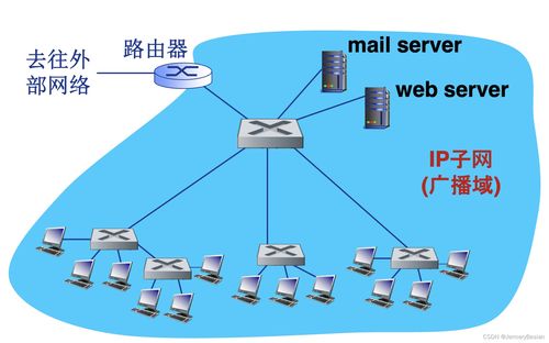 哈工大計(jì)算機(jī)網(wǎng)絡(luò)課程 局域網(wǎng)詳解之交換機(jī)概念與計(jì)算機(jī)網(wǎng)絡(luò)技術(shù)開(kāi)發(fā)