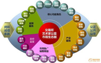場(chǎng)外交易市場(chǎng)中的計(jì)算機(jī)網(wǎng)絡(luò)技術(shù)架構(gòu)與開發(fā)應(yīng)用